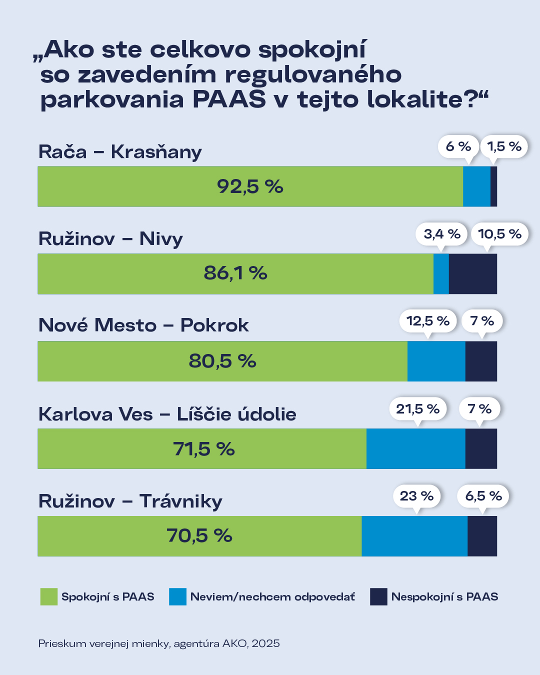 Prieskumy spokojnosti PAAS 2025